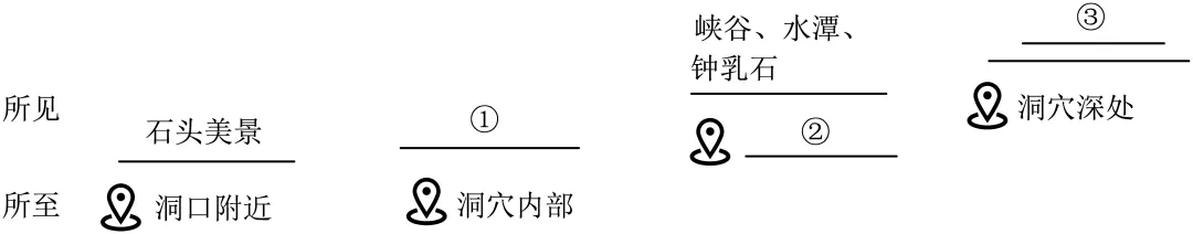 2024-2025八下期末真题汇编-记叙文阅读(北京专用) 第1张