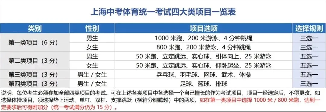 中考体育满分记 第1张
