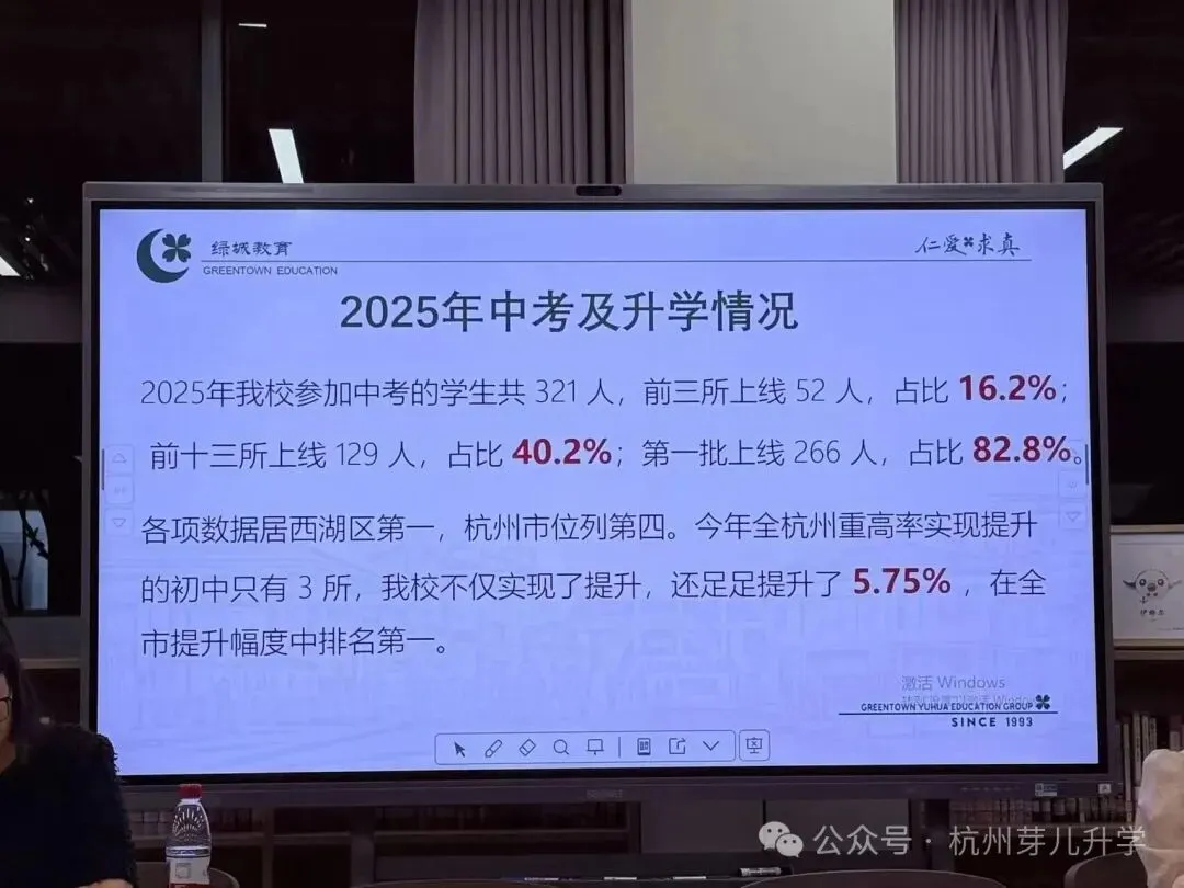 杭州绿城育华学校:中考各项数据居西湖区第一!西湖新晋顶流初中! 第1张