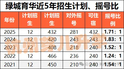 杭州绿城育华学校:中考各项数据居西湖区第一!西湖新晋顶流初中! 第12张