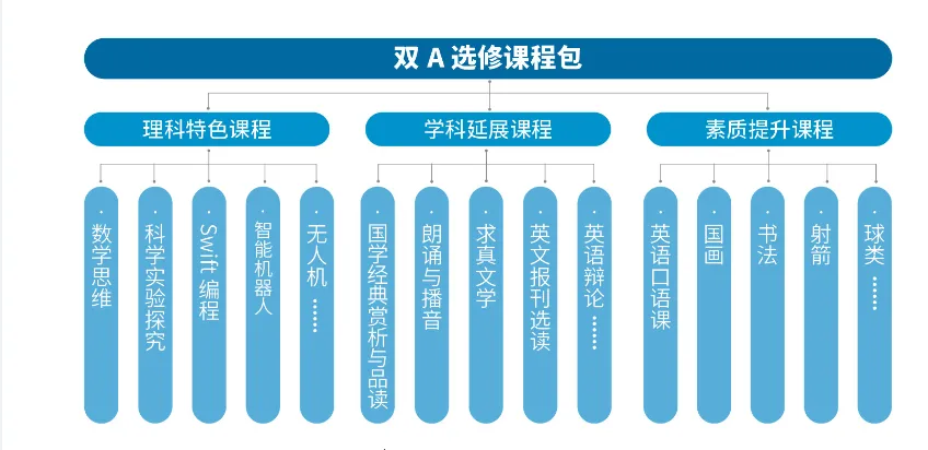 杭州绿城育华学校:中考各项数据居西湖区第一!西湖新晋顶流初中! 第23张