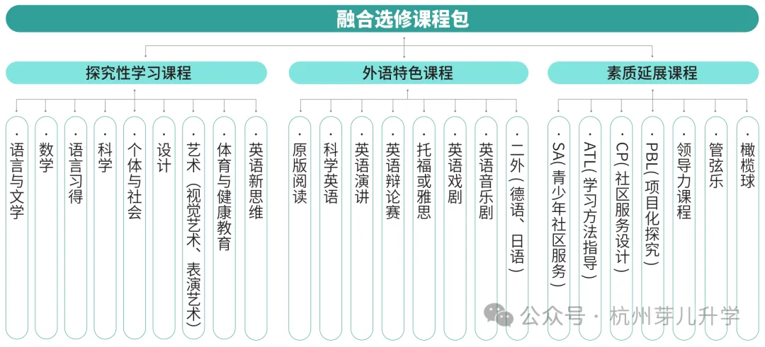 杭州绿城育华学校:中考各项数据居西湖区第一!西湖新晋顶流初中! 第24张