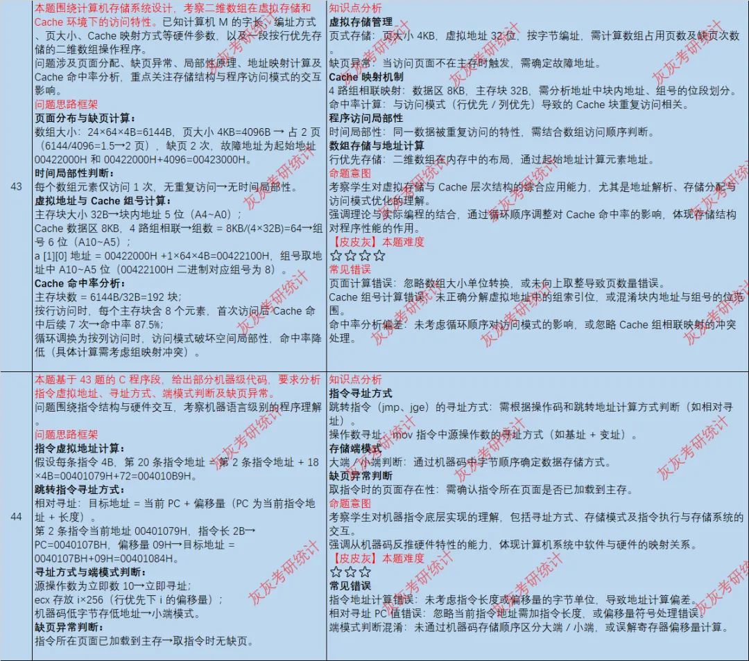 【皮皮灰】23年408统考真题考点分析 第6张