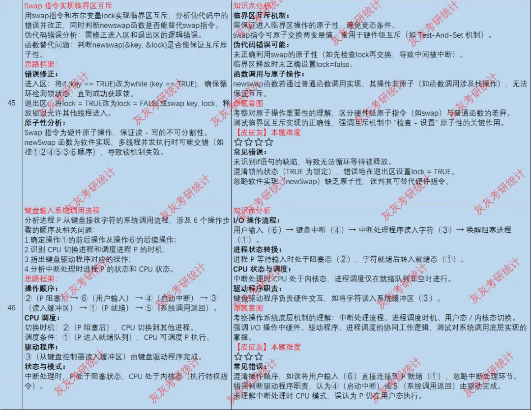 【皮皮灰】23年408统考真题考点分析 第9张