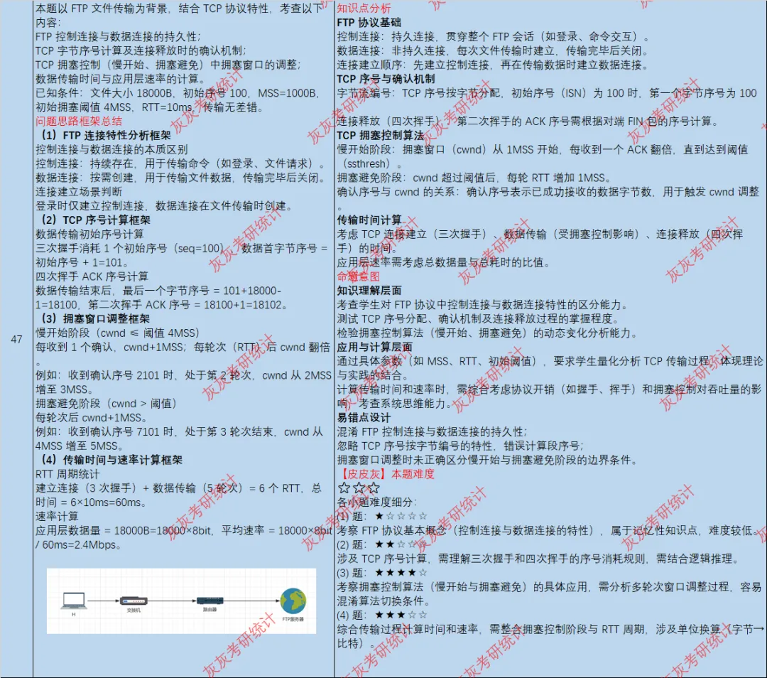 【皮皮灰】23年408统考真题考点分析 第12张