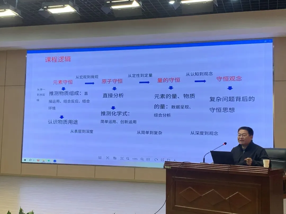 聚焦中考化学复习教学 助力教师专业成长 第5张