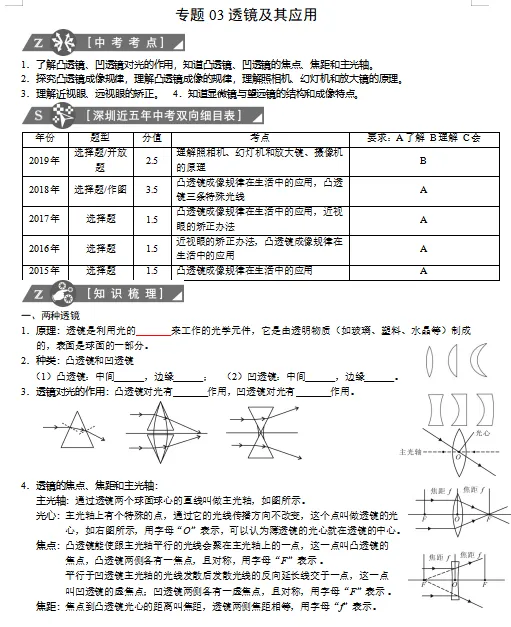 2026年中考物理二轮专题复习考点强化训练,打印一份给孩子吃透了,考试轻松突破90分! 第3张