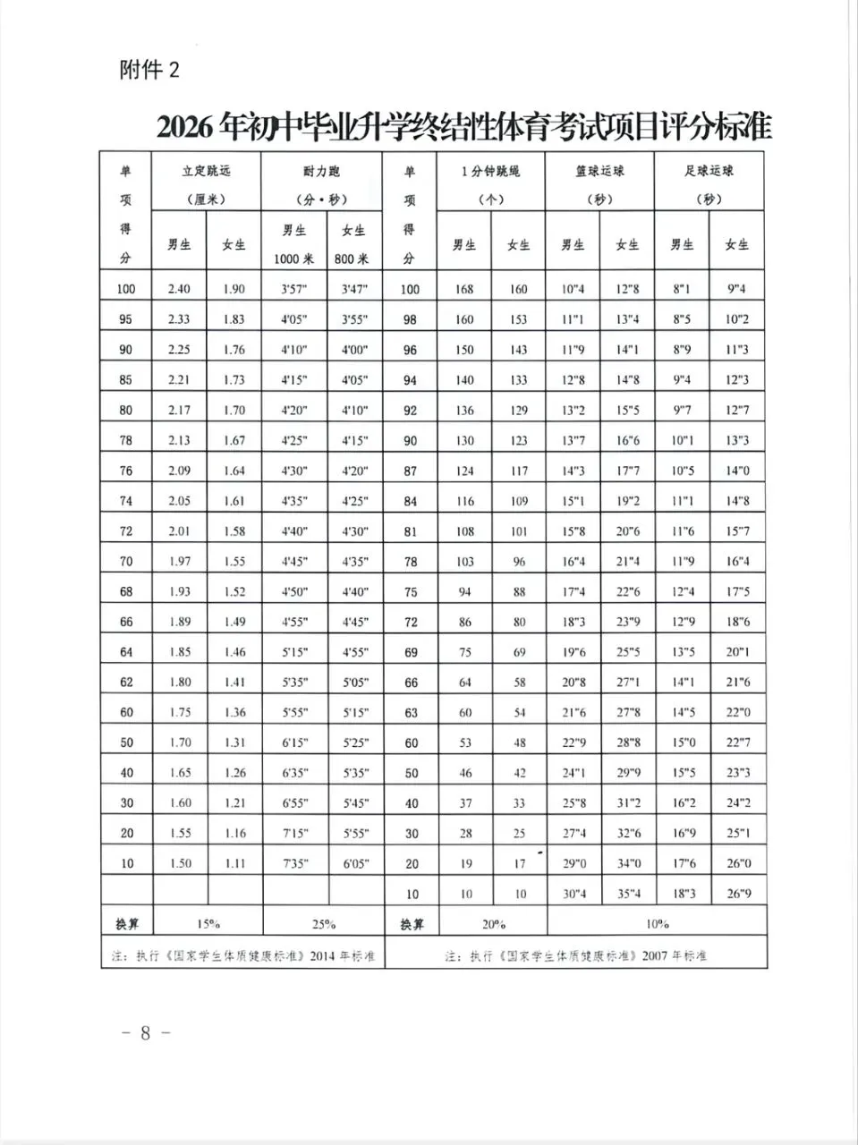 模板分享 | 2026年周口市中考体育成绩快速计算模板(可修改) 第2张