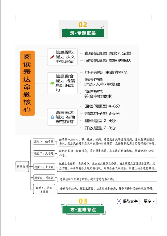 冲刺中考——2026年中考英语《二轮复习课件+讲义》(全国通用),电子版可下载可打印 第26张