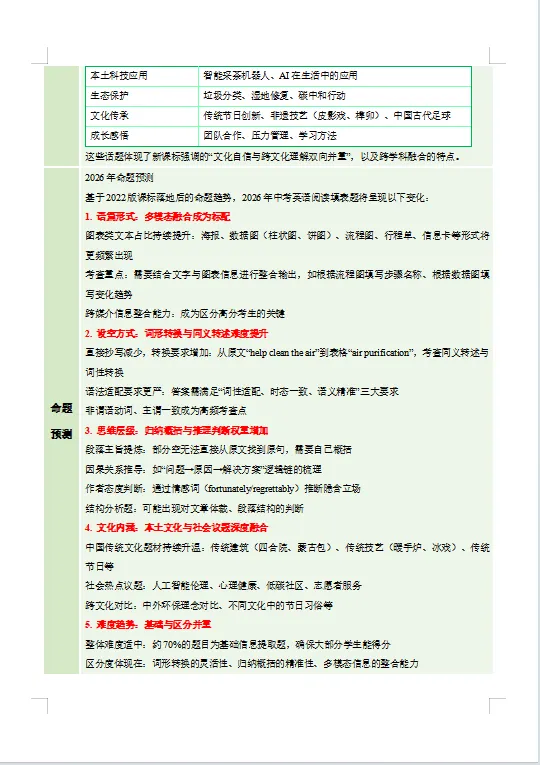冲刺中考——2026年中考英语《二轮复习课件+讲义》(全国通用),电子版可下载可打印 第30张