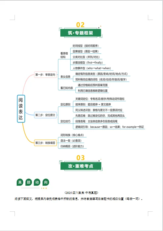 冲刺中考——2026年中考英语《二轮复习课件+讲义》(全国通用),电子版可下载可打印 第31张