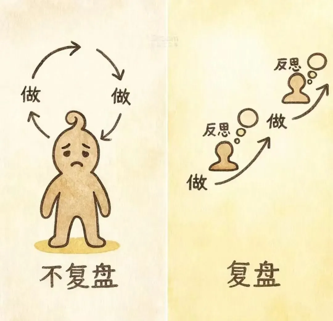 【初中数学】无效分析or有效分析?数学试卷正确打开方式 第1张