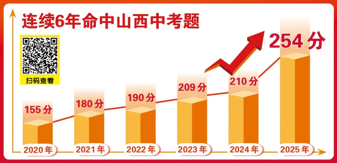 模考新卷 | 2026太原中考一模数学试卷及答题卡 第10张