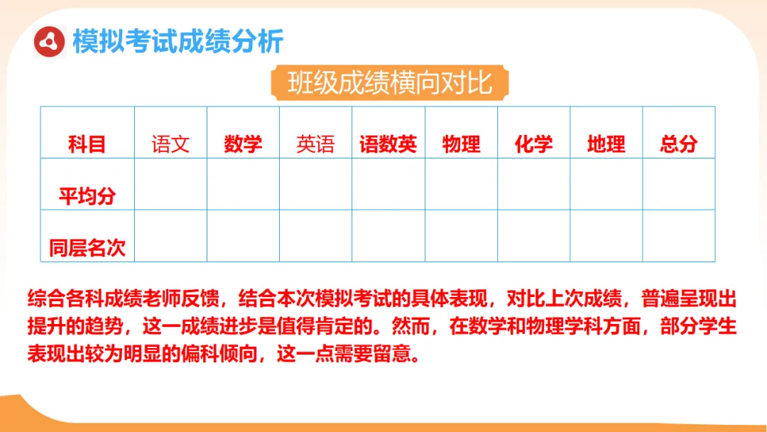 初三一模二模考后家长会:模拟考试成绩分析,家校赋能冲刺中考/九年级家长会:剖析,赋能中考(附78页ppt课件) 第14张