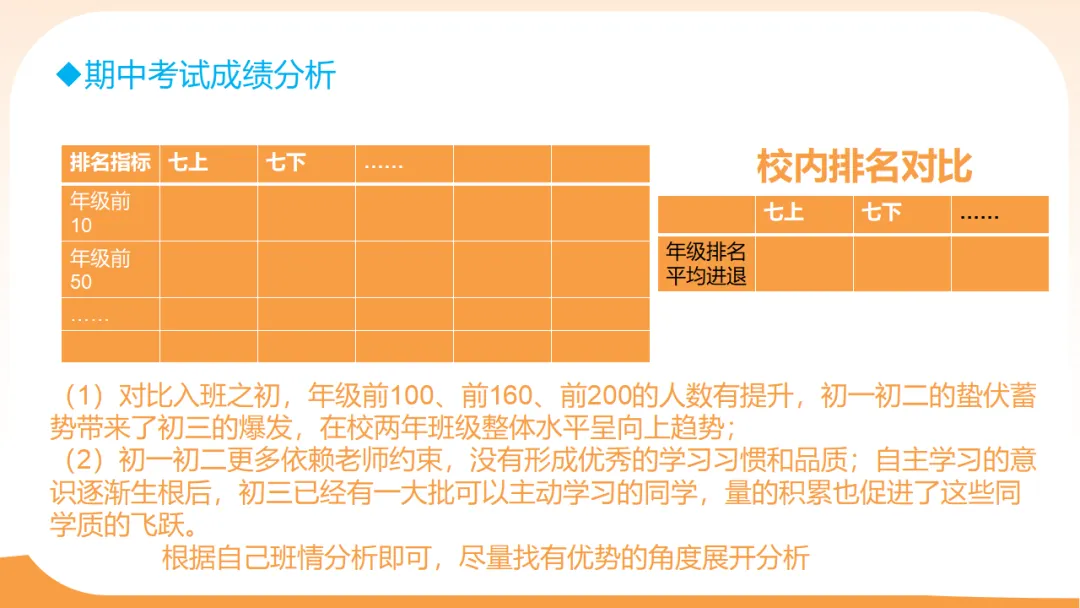 初三一模二模考后家长会:模拟考试成绩分析,家校赋能冲刺中考/九年级家长会:剖析,赋能中考(附78页ppt课件) 第16张