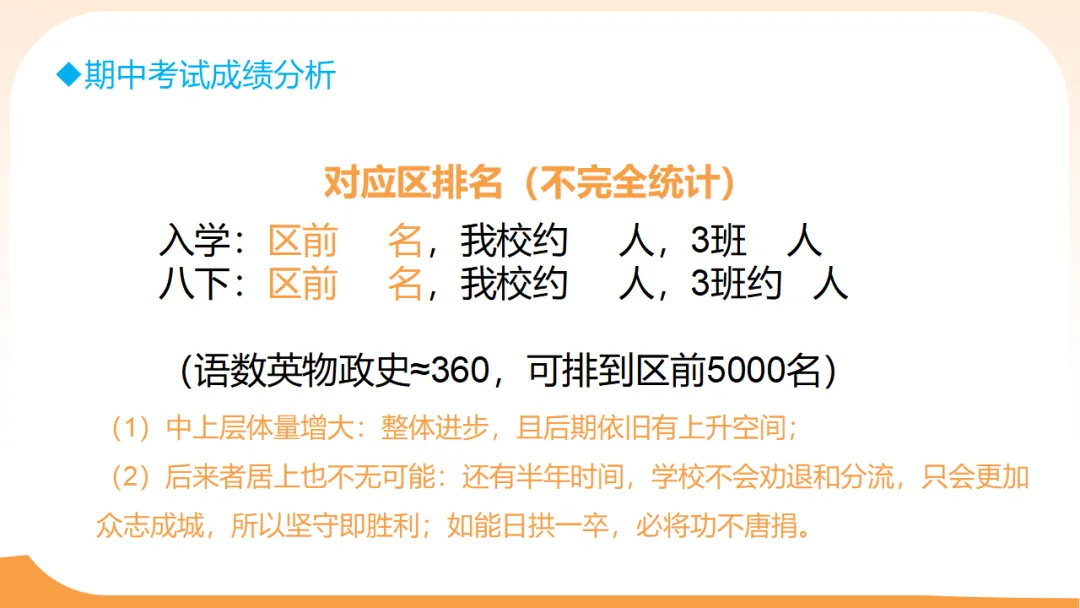 初三一模二模考后家长会:模拟考试成绩分析,家校赋能冲刺中考/九年级家长会:剖析,赋能中考(附78页ppt课件) 第17张