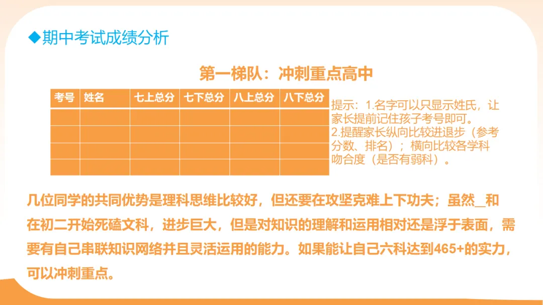 初三一模二模考后家长会:模拟考试成绩分析,家校赋能冲刺中考/九年级家长会:剖析,赋能中考(附78页ppt课件) 第18张