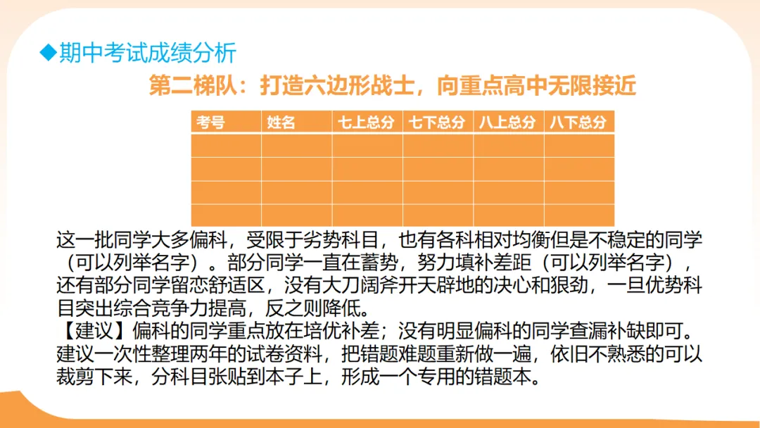 初三一模二模考后家长会:模拟考试成绩分析,家校赋能冲刺中考/九年级家长会:剖析,赋能中考(附78页ppt课件) 第20张