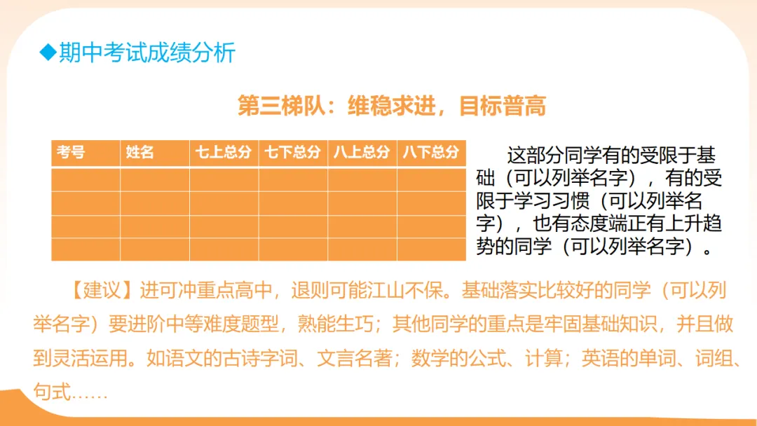 初三一模二模考后家长会:模拟考试成绩分析,家校赋能冲刺中考/九年级家长会:剖析,赋能中考(附78页ppt课件) 第21张