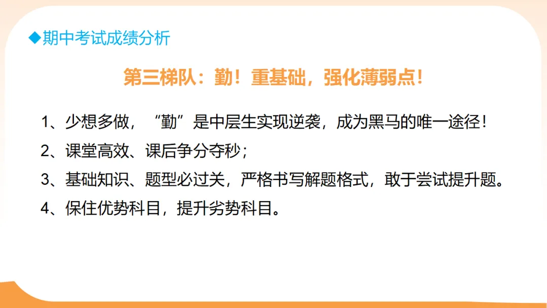 初三一模二模考后家长会:模拟考试成绩分析,家校赋能冲刺中考/九年级家长会:剖析,赋能中考(附78页ppt课件) 第22张