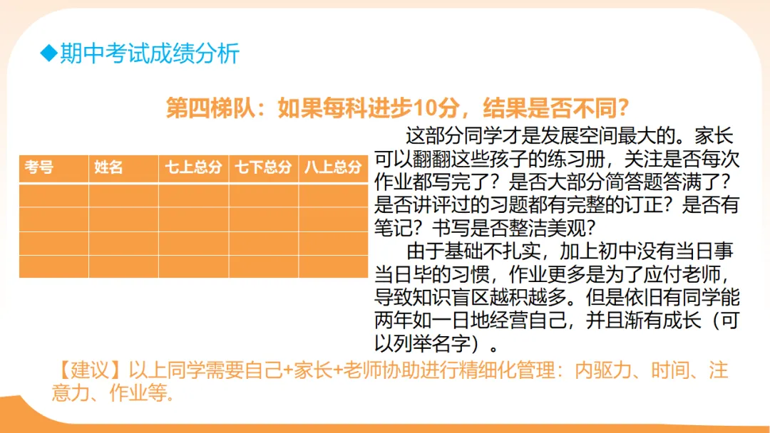 初三一模二模考后家长会:模拟考试成绩分析,家校赋能冲刺中考/九年级家长会:剖析,赋能中考(附78页ppt课件) 第23张
