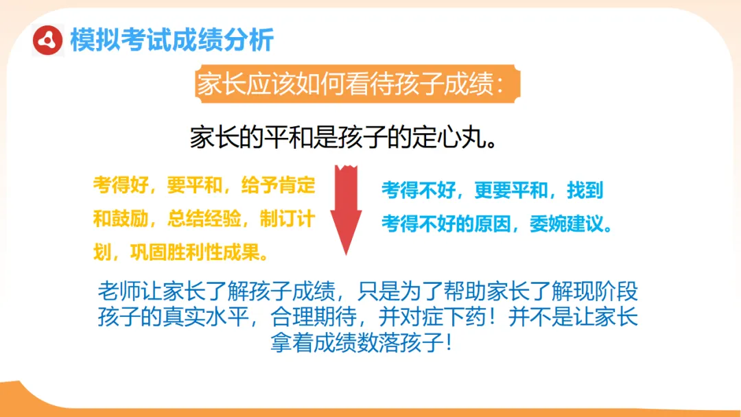初三一模二模考后家长会:模拟考试成绩分析,家校赋能冲刺中考/九年级家长会:剖析,赋能中考(附78页ppt课件) 第28张