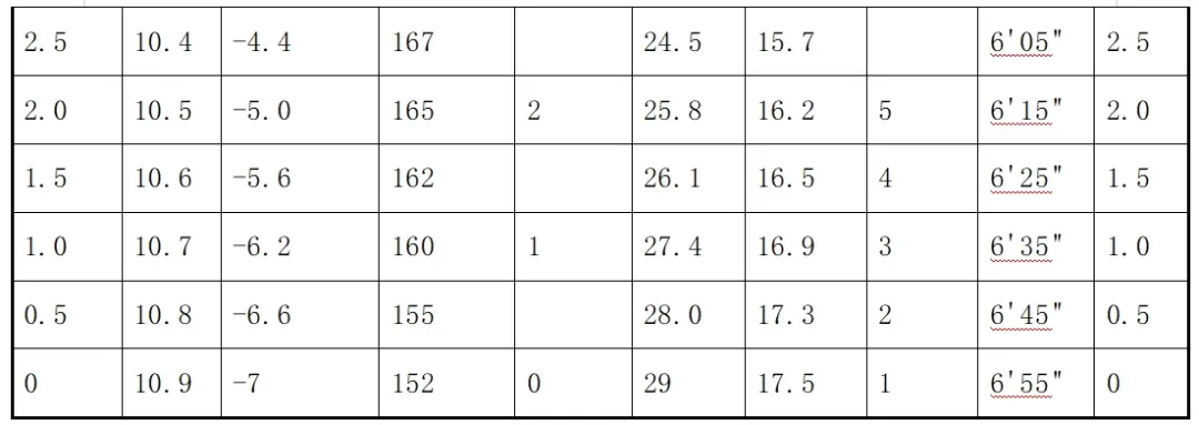 4月20日开考丨2026年青岛中考体育具体考核事项(附评分标准) 第7张