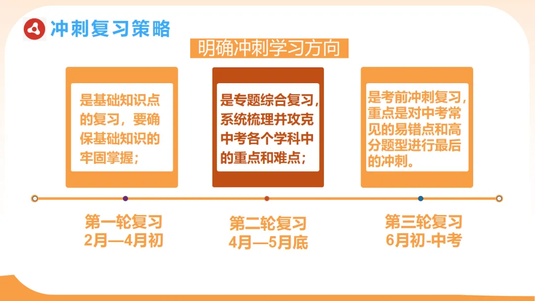 初三一模二模考后家长会:模拟考试成绩分析,家校赋能冲刺中考/九年级家长会:剖析,赋能中考(附78页ppt课件) 第36张
