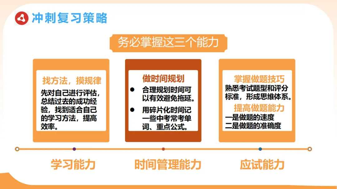 初三一模二模考后家长会:模拟考试成绩分析,家校赋能冲刺中考/九年级家长会:剖析,赋能中考(附78页ppt课件) 第43张
