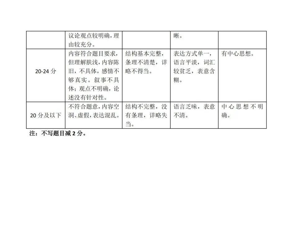 实时更新 | 2026大同中考一模试卷及答案 第17张