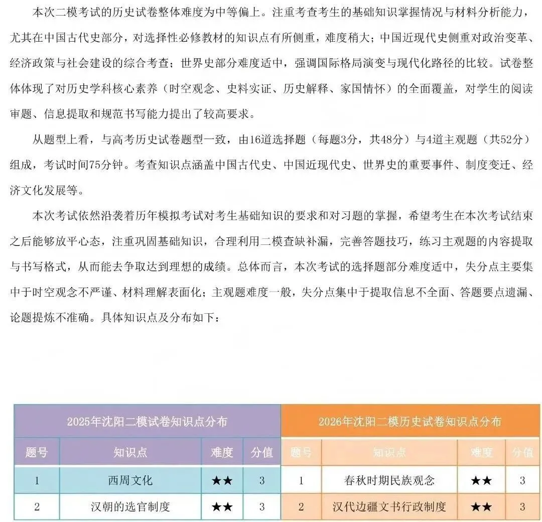 2026沈阳高三二模部分科目试卷分析! 第10张