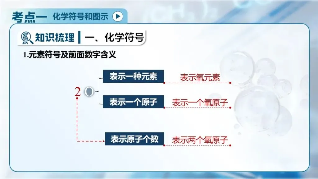 ��【2026中考】化学专题复习11《化学式、化合价与化学用语》课件更新啦!!! 第9张