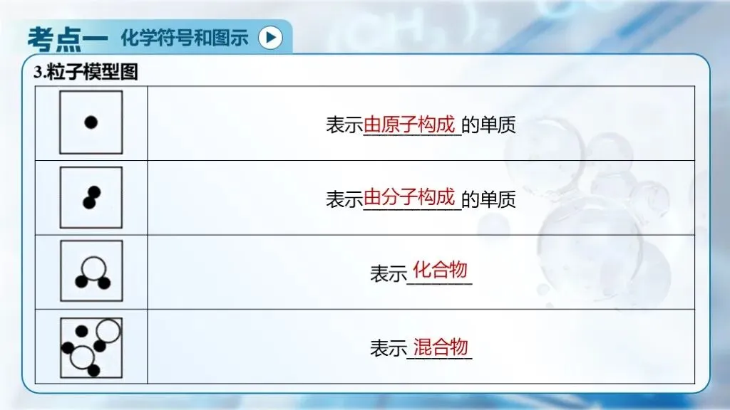 ��【2026中考】化学专题复习11《化学式、化合价与化学用语》课件更新啦!!! 第14张