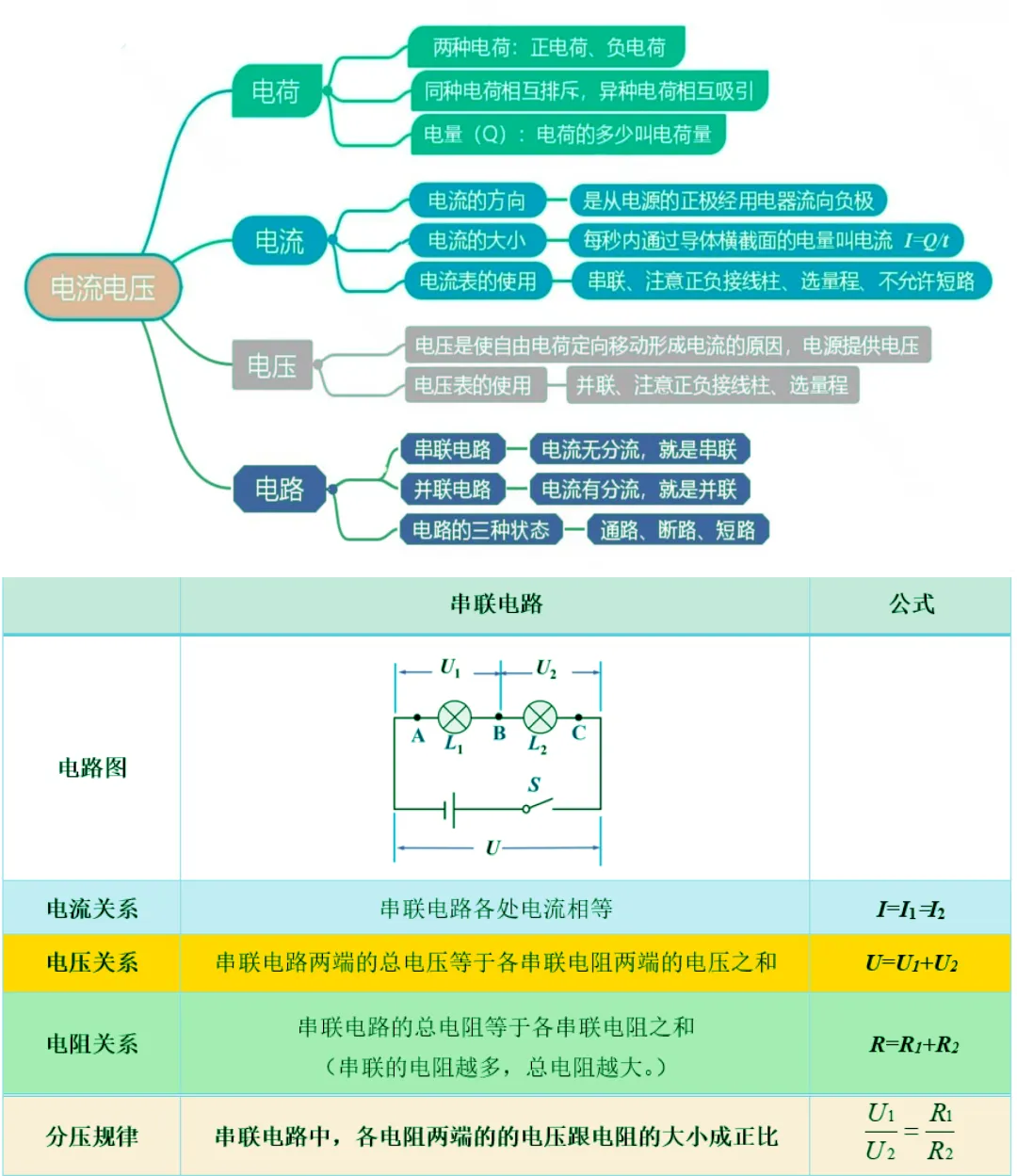 初三物理模拟考试知识要点 第5张