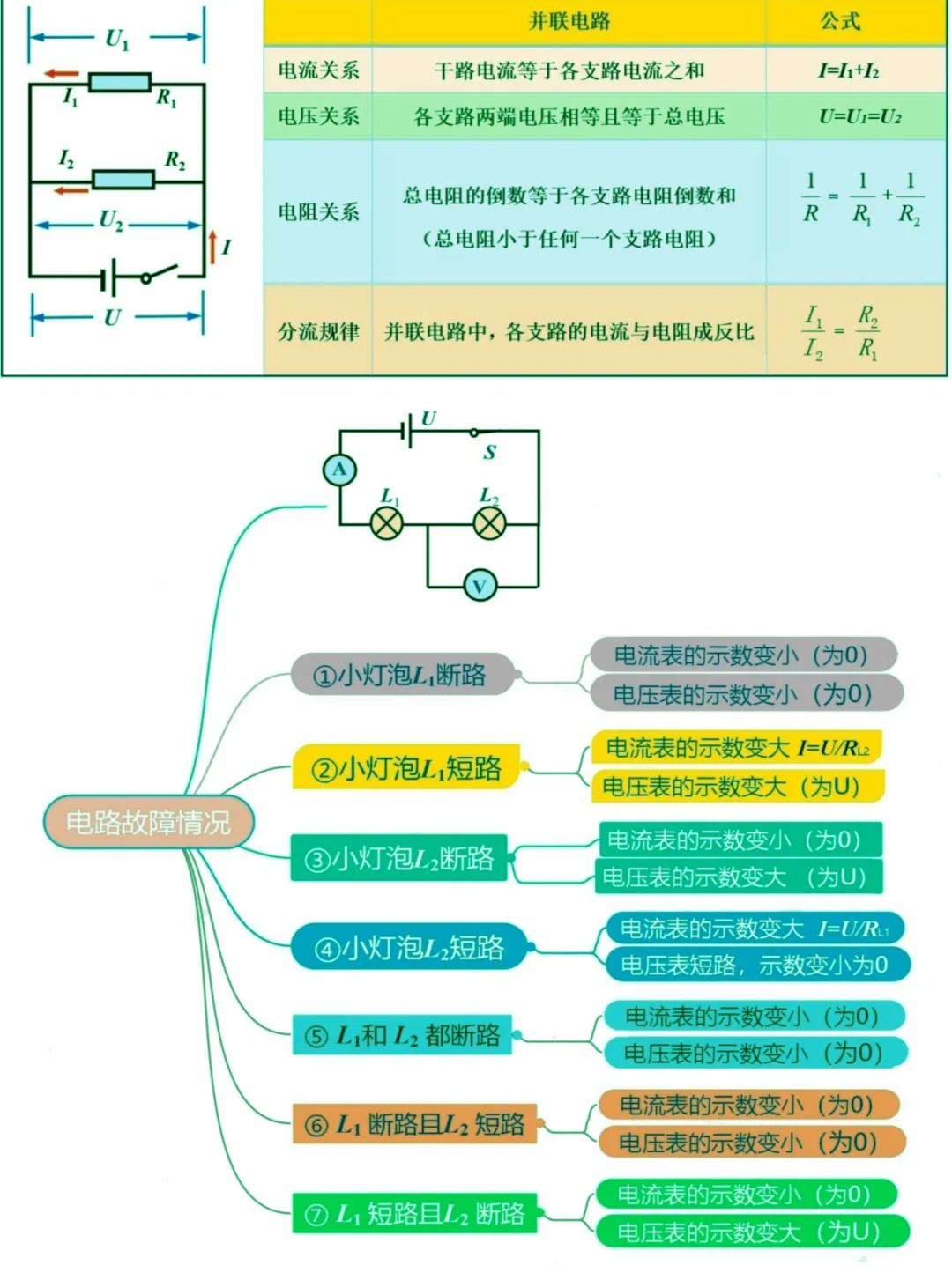 初三物理模拟考试知识要点 第6张