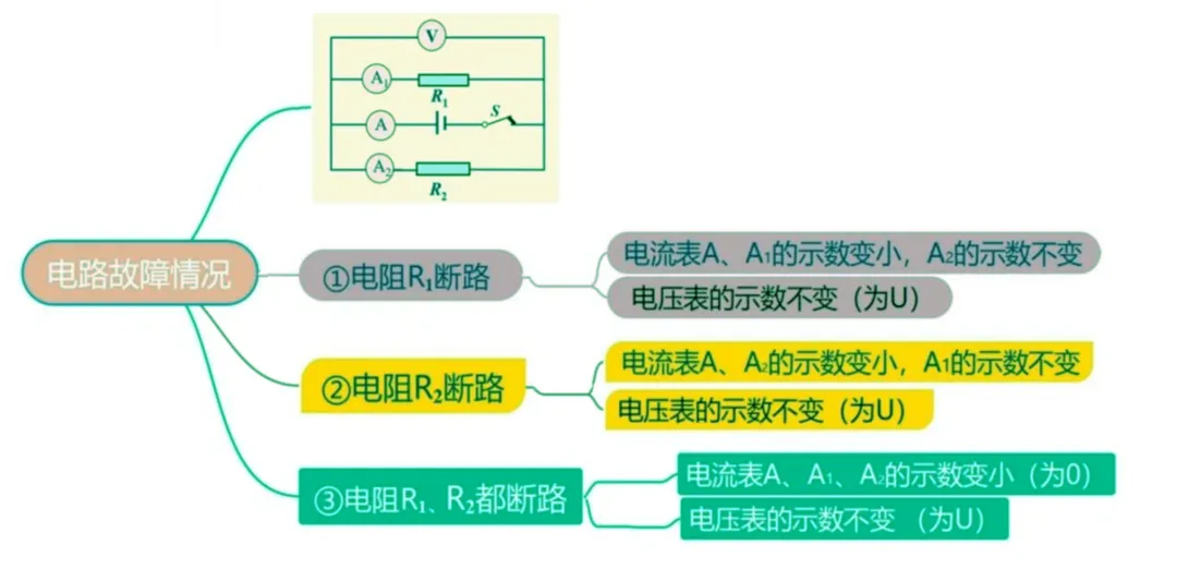初三物理模拟考试知识要点 第7张