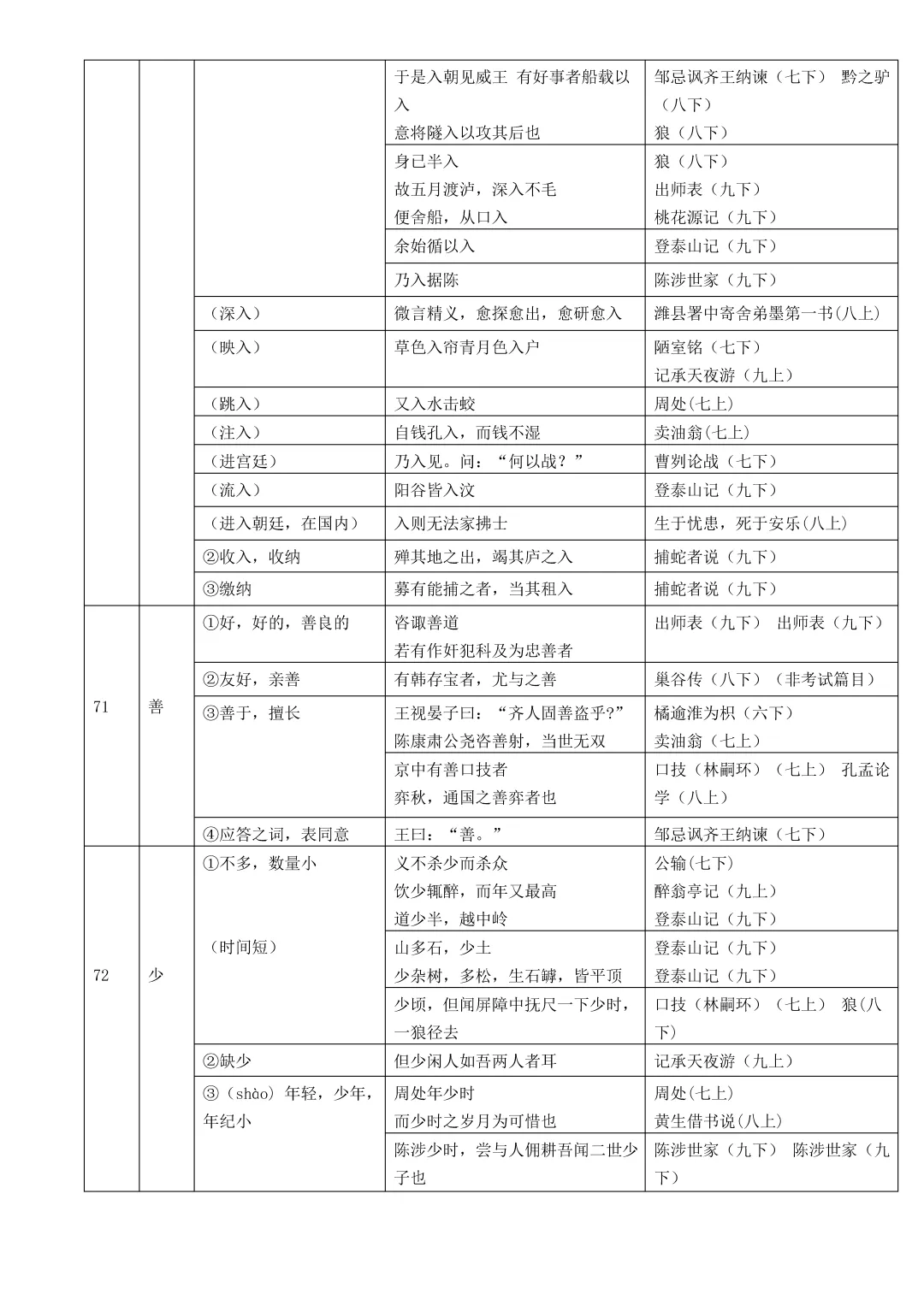 中考复习:初中语文文言文实词、虚词和通假字总结(文末下载) 第3张