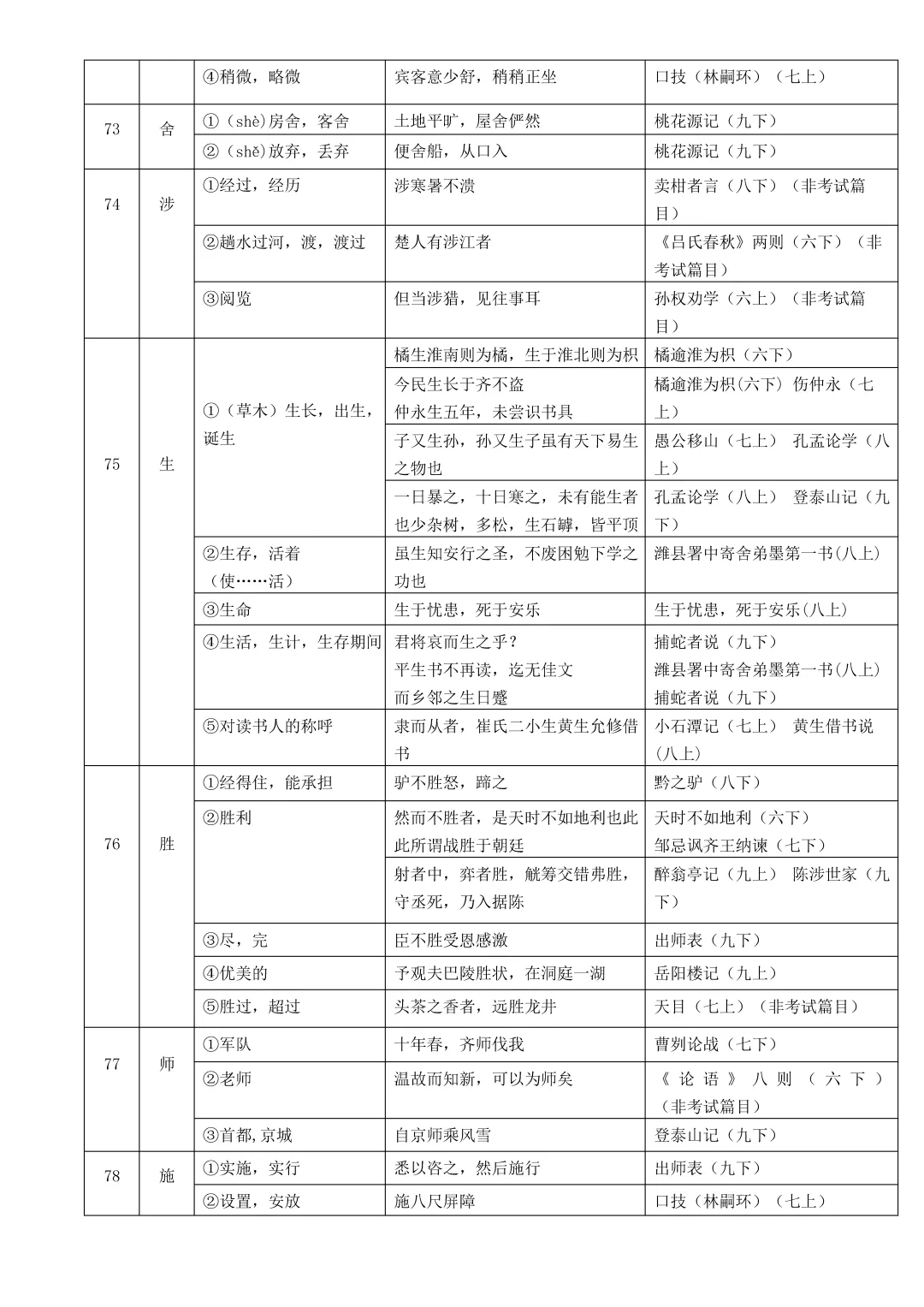 中考复习:初中语文文言文实词、虚词和通假字总结(文末下载) 第4张