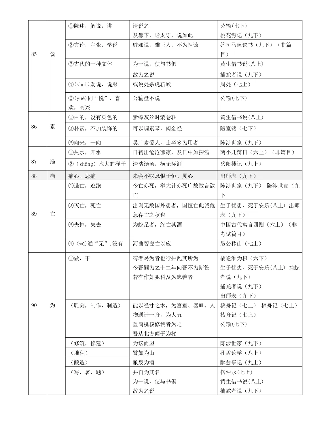 中考复习:初中语文文言文实词、虚词和通假字总结(文末下载) 第6张