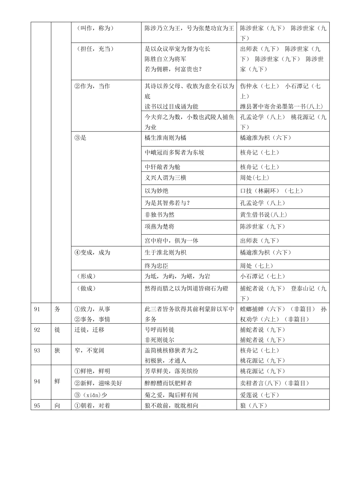 中考复习:初中语文文言文实词、虚词和通假字总结(文末下载) 第7张