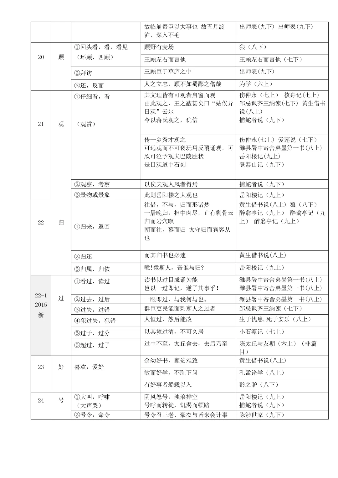 中考复习:初中语文文言文实词、虚词和通假字总结(文末下载) 第10张
