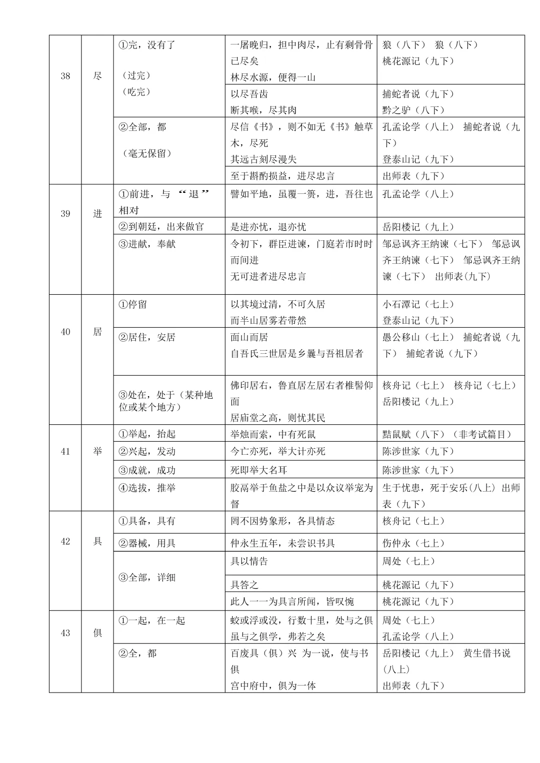 中考复习:初中语文文言文实词、虚词和通假字总结(文末下载) 第13张