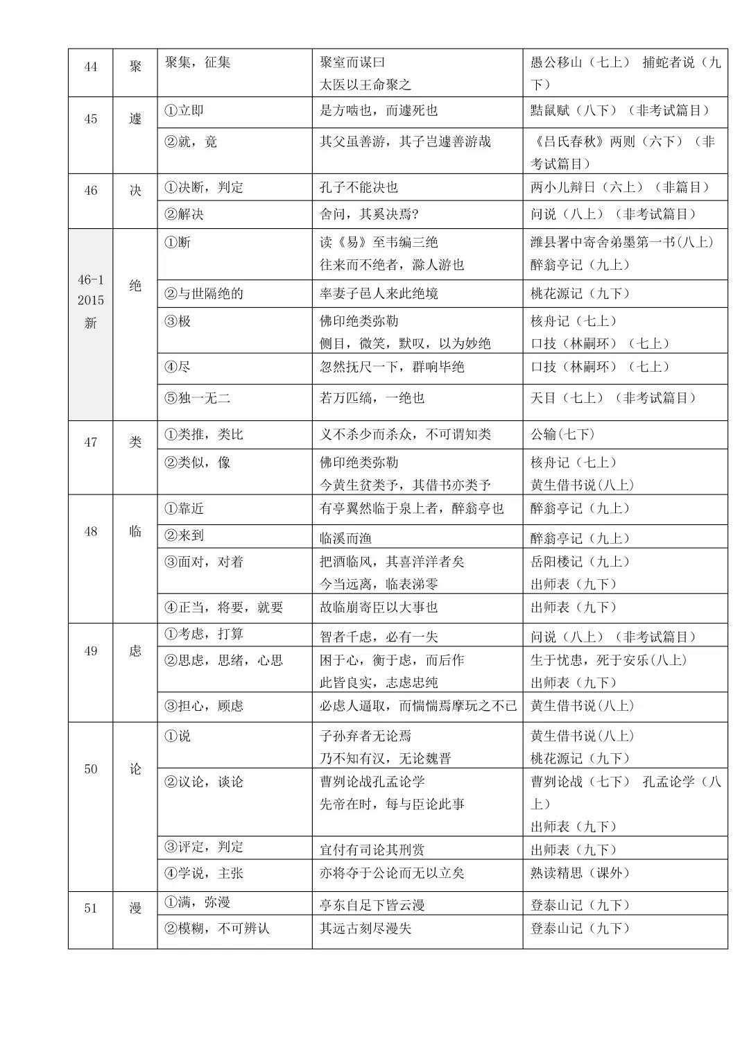 中考复习:初中语文文言文实词、虚词和通假字总结(文末下载) 第14张