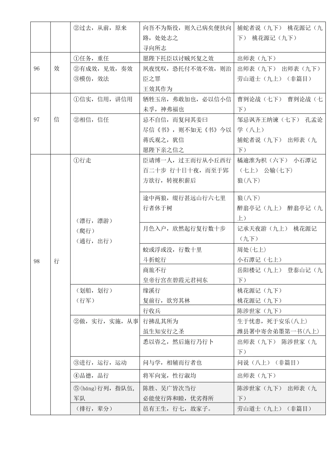 中考复习:初中语文文言文实词、虚词和通假字总结(文末下载) 第15张