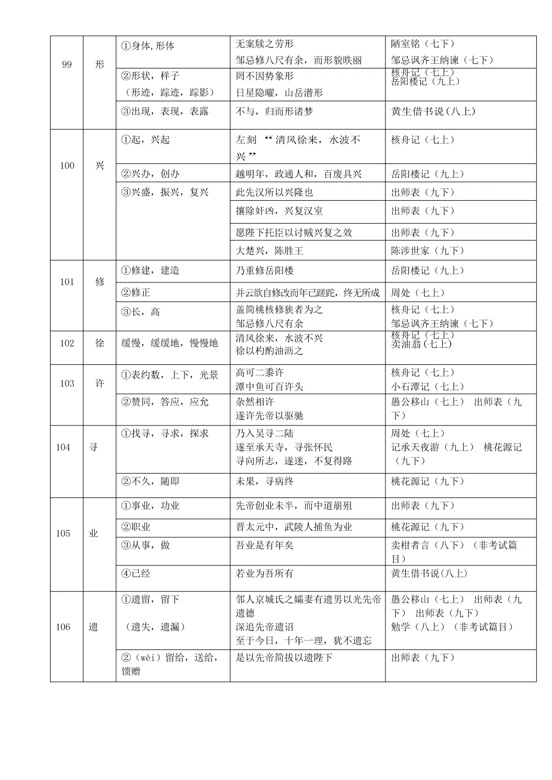 中考复习:初中语文文言文实词、虚词和通假字总结(文末下载) 第16张
