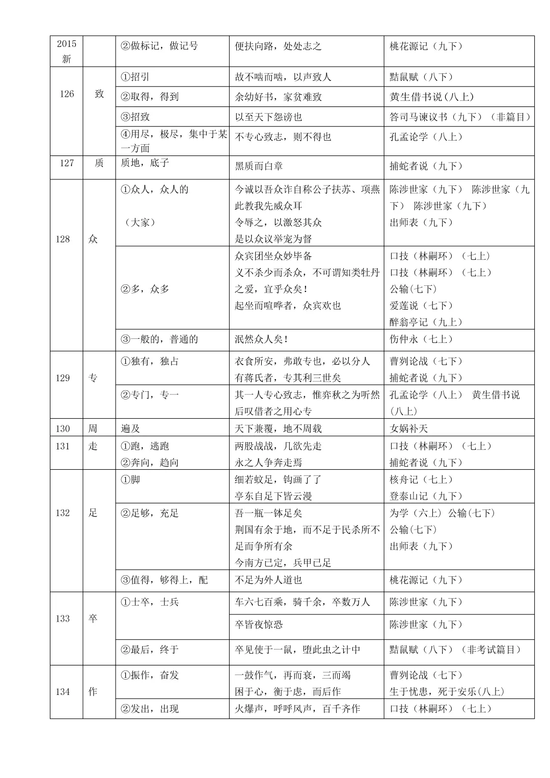 中考复习:初中语文文言文实词、虚词和通假字总结(文末下载) 第20张