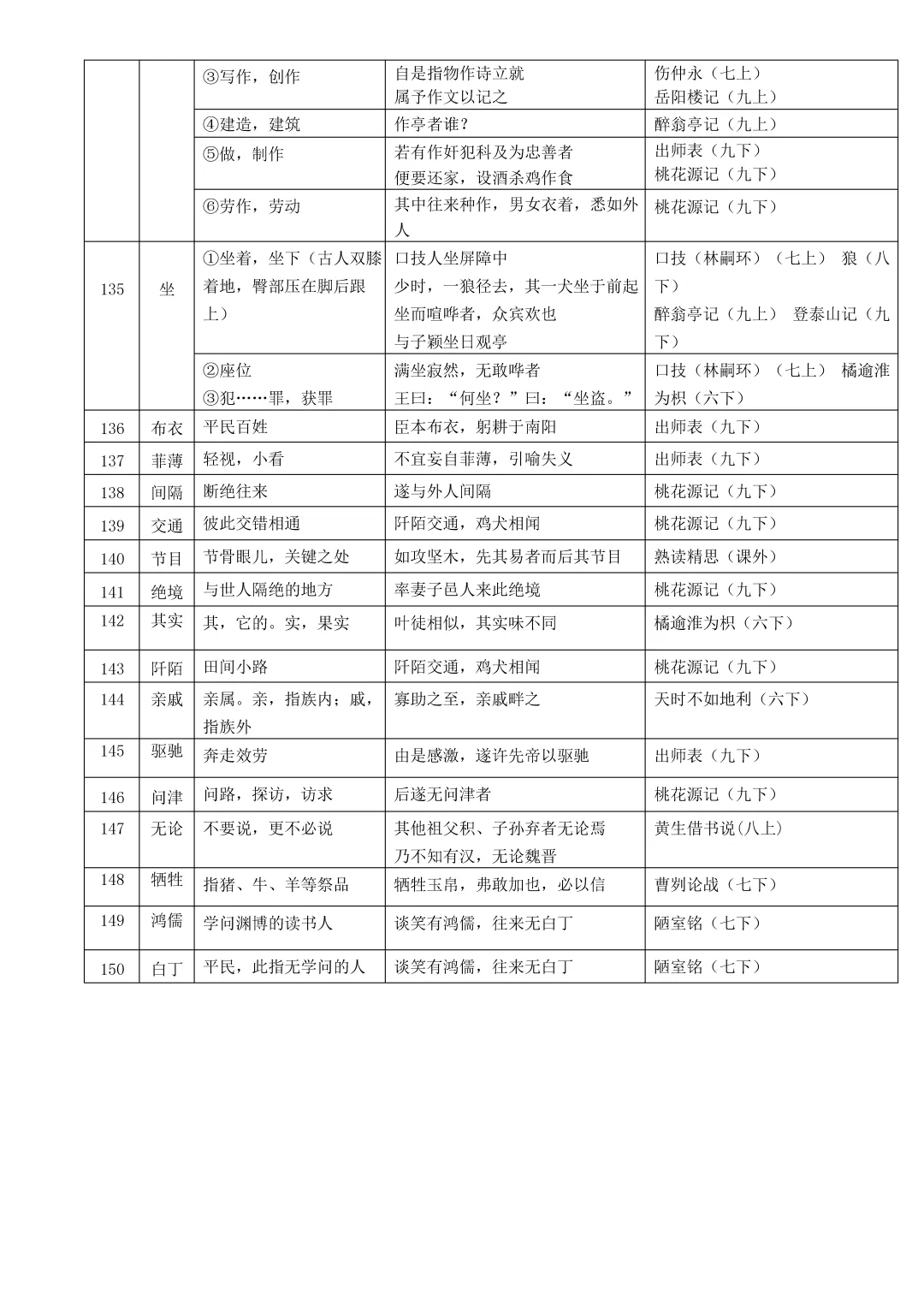 中考复习:初中语文文言文实词、虚词和通假字总结(文末下载) 第21张