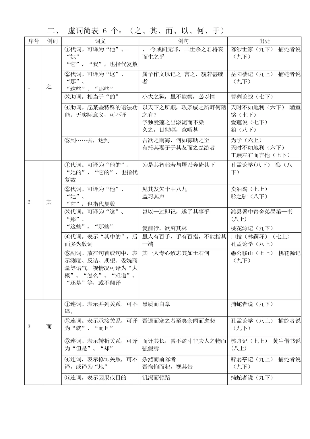 中考复习:初中语文文言文实词、虚词和通假字总结(文末下载) 第22张