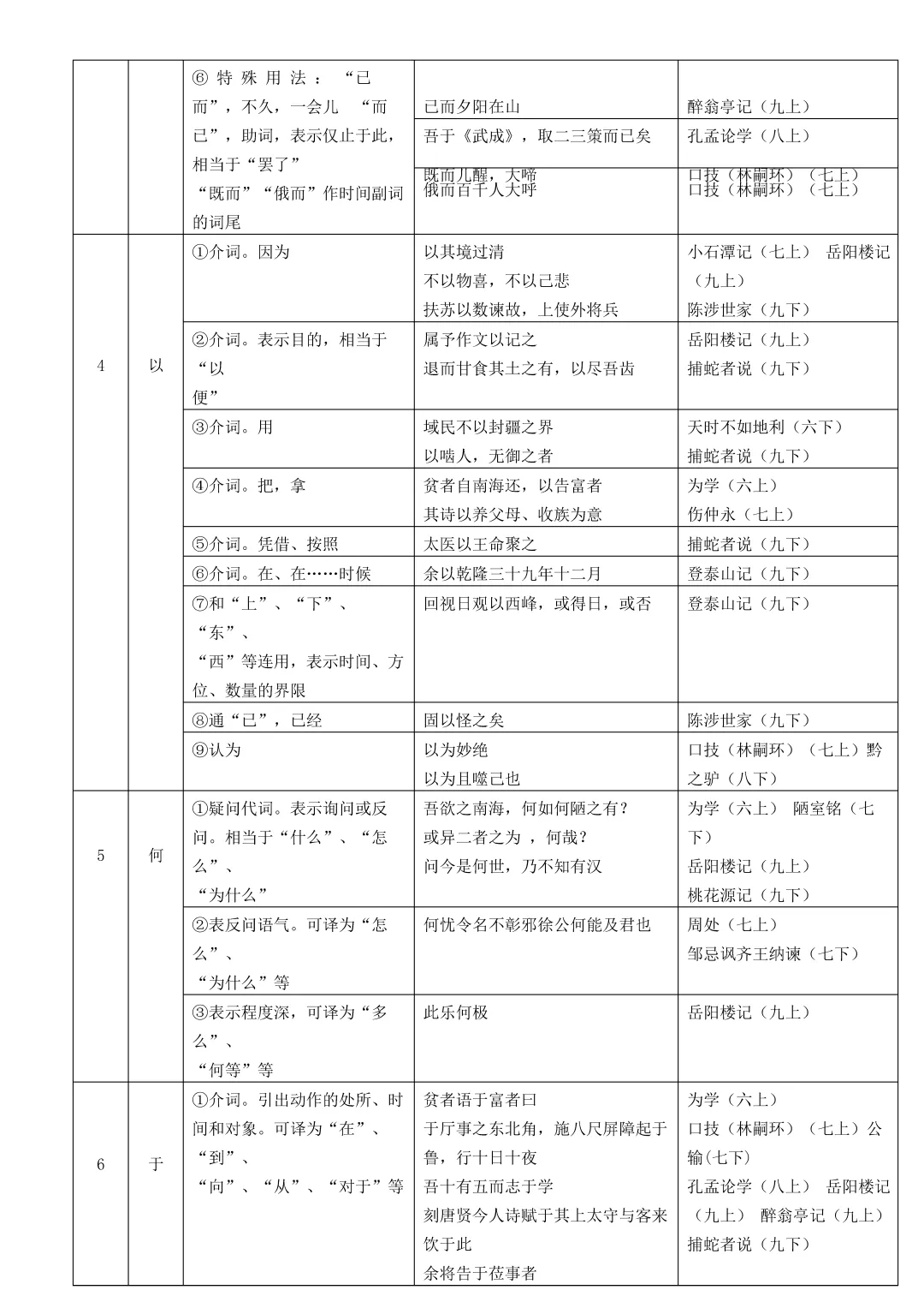 中考复习:初中语文文言文实词、虚词和通假字总结(文末下载) 第23张