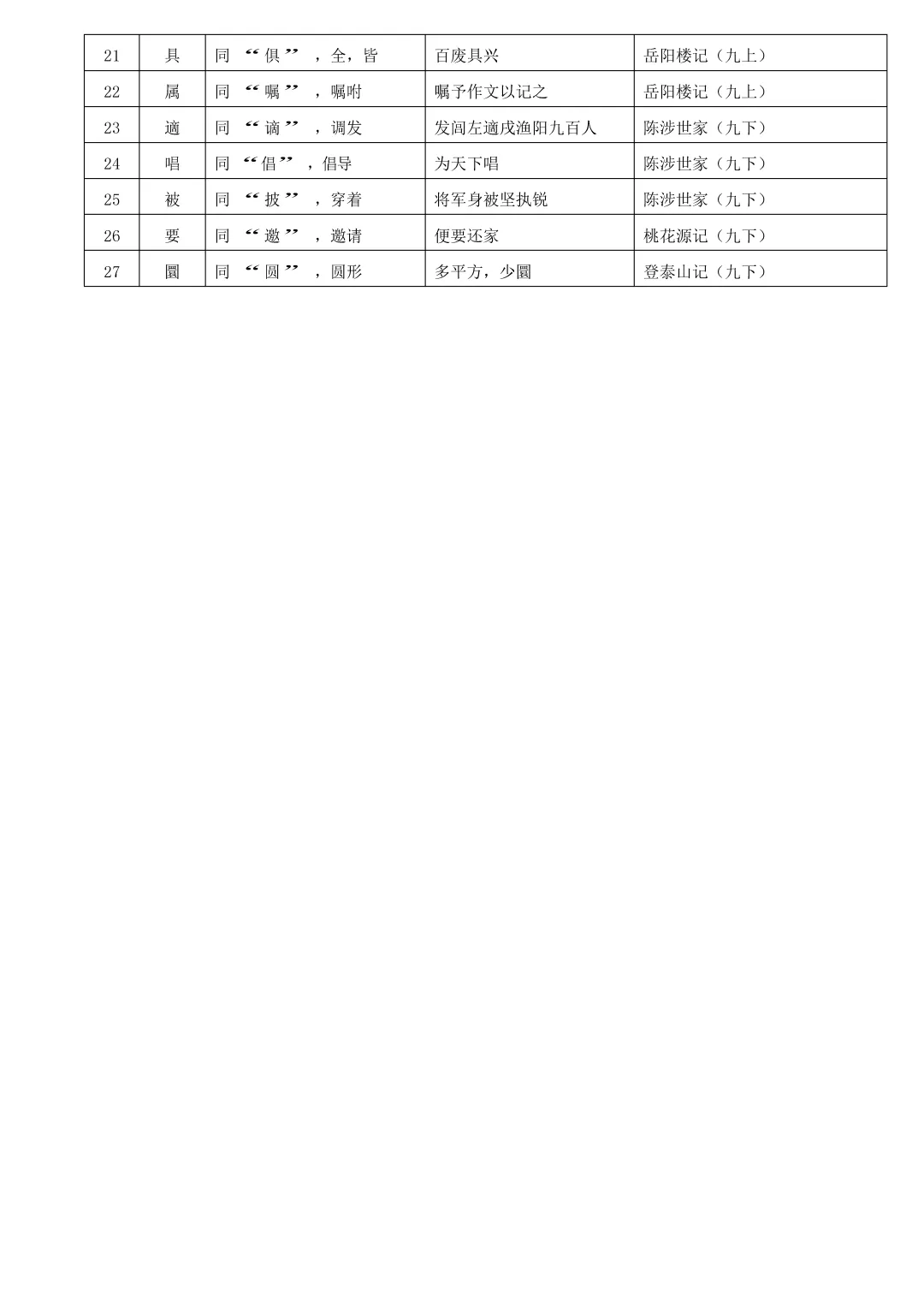 中考复习:初中语文文言文实词、虚词和通假字总结(文末下载) 第25张